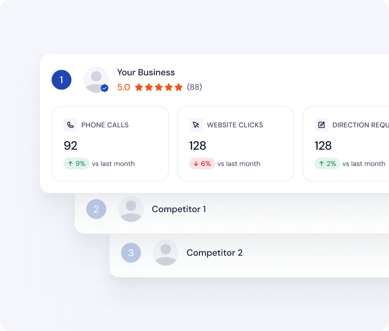 Surfa GMB reporting dashboard showing search visibility, profile views, calls, clicks, and direction requests